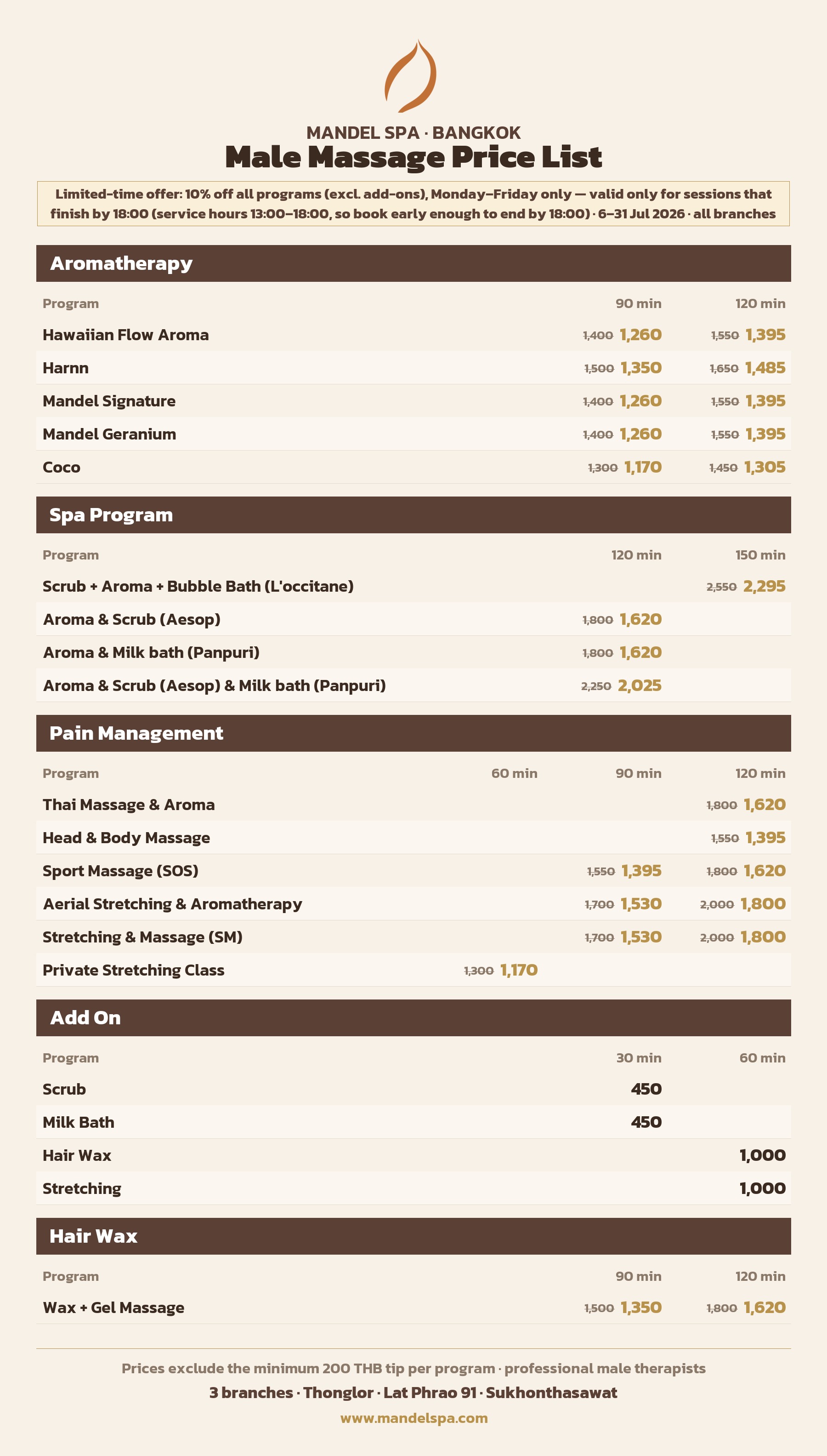 Mandel Spa Bangkok male massage price list — aromatherapy, sport & stretching rates from 1,400 THB / 90 min at Thonglor, Lat Phrao 91 & Sukhonthasawat