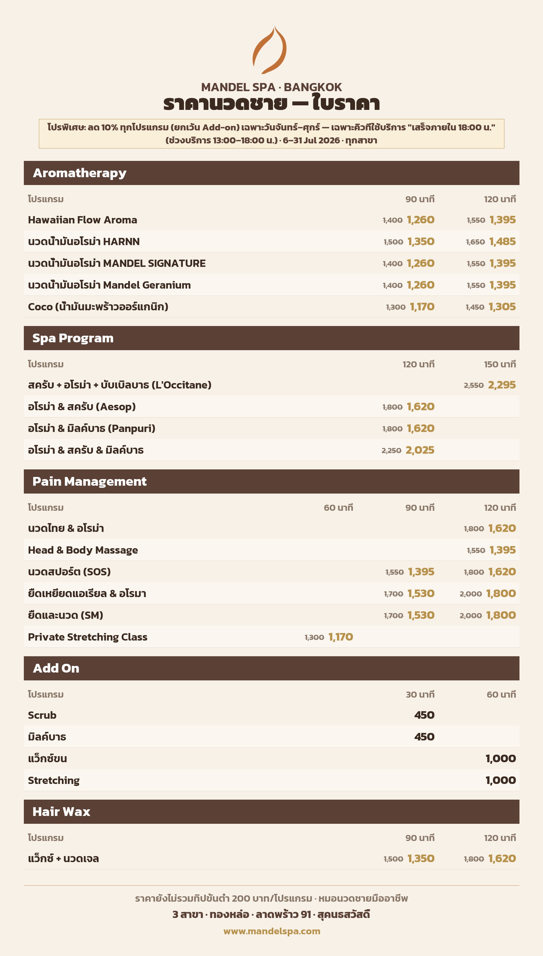 ราคานวดชาย Mandel Spa กรุงเทพ — อโรมา สปอร์ต ยืดเหยียด เริ่ม 1,400 บาท/90 นาที สาขาทองหล่อ ลาดพร้าว 91 สุคนธสวัสดิ์
